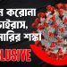 চীনে নতুন করোনা ভাইরাস শনাক্ত, ফের মহামারির শঙ্কা