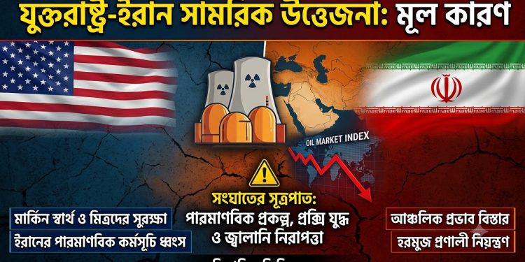 যুক্তরাষ্ট্র ও ইরানের মধ্যে সাম্প্রতিক সামরিক উত্তেজনার মূল কারণ কী?